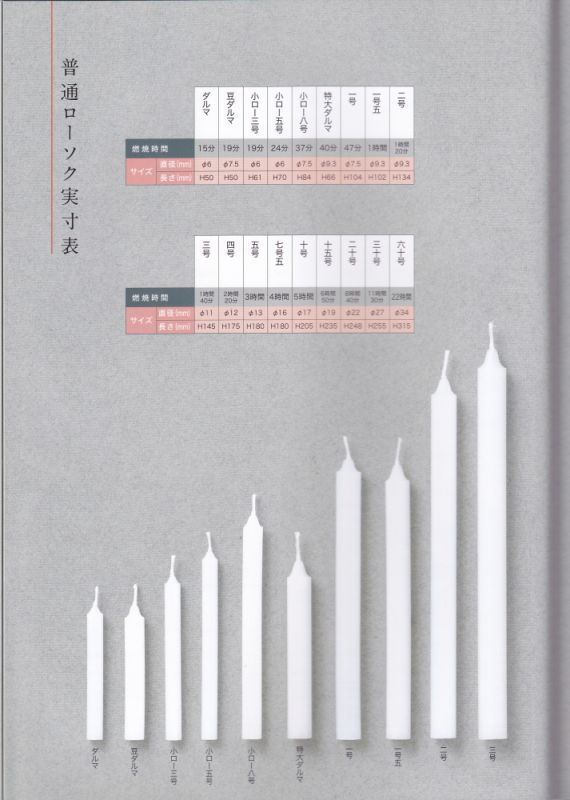 市場 カメヤマ 20本入 3号 大ローソク 225g A#204